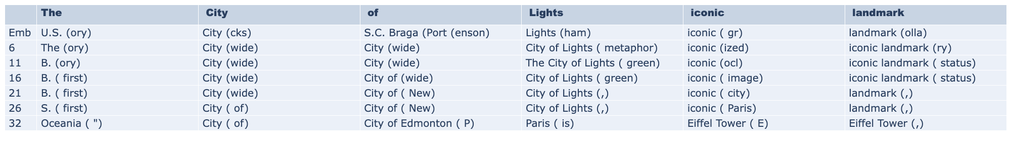 Entity Lens Example