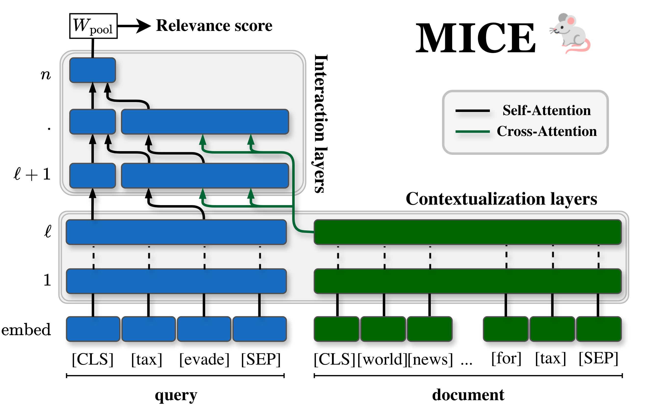 MICE Architecture Overview